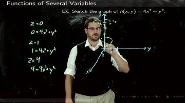2 Graphing Functions of Several Variables