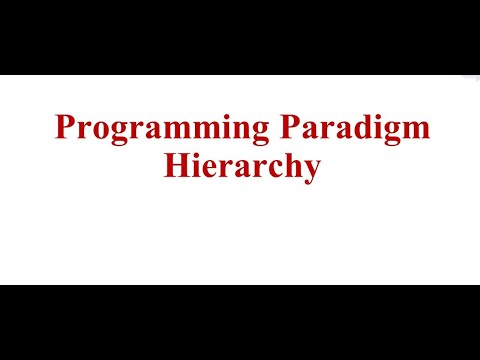 APP Programming paradigm hierarchy Advanced programming practice - IMPERATIVE PROGRAMMING