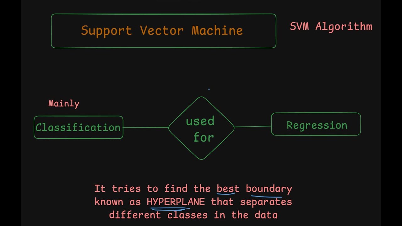 Lecture 7 - Support Vector Machine (SVM) Algorithm - YouTube