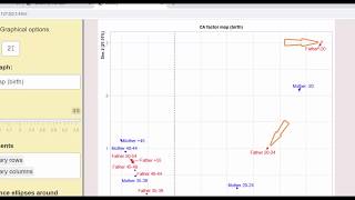 Tutorial on Correspondence Analysis with R (Factoshiny & FactoMineR)