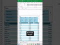 Excel Formulas hack | Microsoft excel for beginners #excel