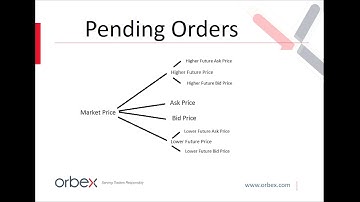 Orbex - MT4 Tutorials - Pending Orders in MT4