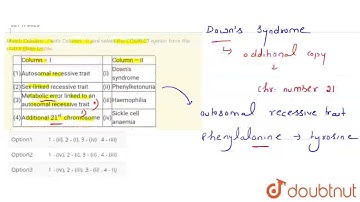 Match Column - I with Column - II and select the CORRECT option from the codes given below.  | C...