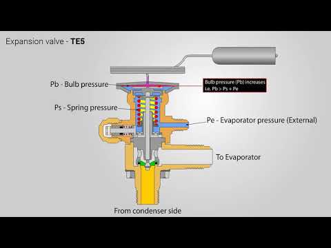 Video: Bagaimana cara kerja katup ventilasi bak mesin?