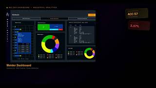 SaaS UI/UX Design Portfolio | B2B Dashboard, Fintech & AI Web App in Figma
