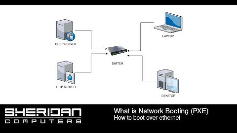 What is network booting (PXE)? Introduction to booting computers over ethernet with TFTP