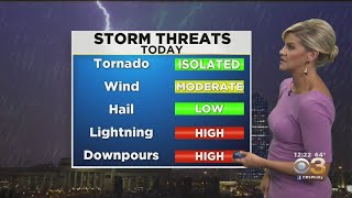 Midday Weather Update: Keep Umbrellas Handy