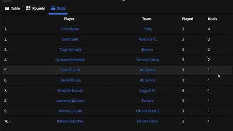 [Dev Log] Football Manager in golang and Fyne, Match Results Loads of UI improvements