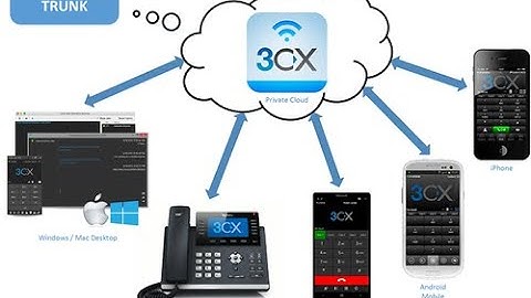 How to Make and Receive Calls with 3CX #3cx #recording #working #calling #earningplatform #new