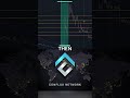 Best Crypto to Buy NOW Before Its too Late!