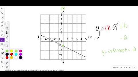 2022 Module 2 Problem 7 Algebra 1 PDE Item and Scoring Sampler