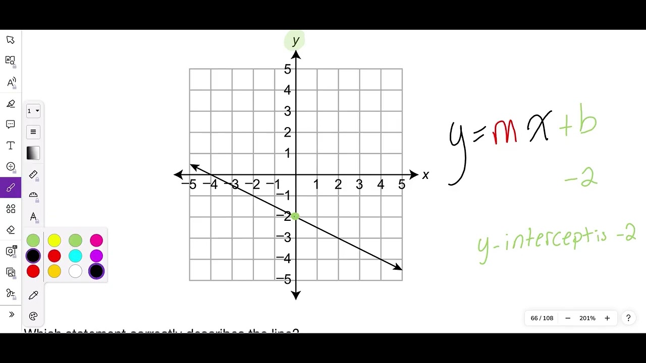 2022 Module 2 Problem 7 Algebra 1 PDE Item and Scoring Sampler - YouTube