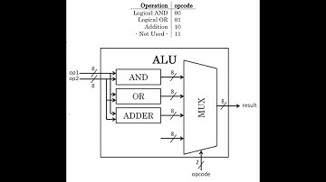 LogicWorks5 - Part 09 - ALU