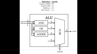 LogicWorks5 - Part 09 - ALU