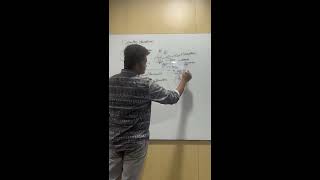 Directory Structures Operating Systems (148) Ranga sai