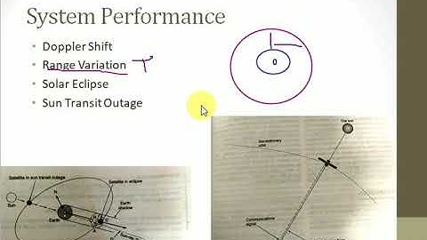 Orbital Effects in Communication System Performance