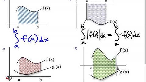 2019 ap calculus 6.1 area between curves