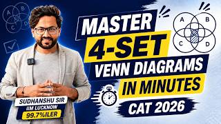 Master 4-Set Venn Diagrams in Minutes CAT 2026 LRDI MBA Litmus