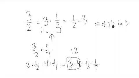 Intuitively thinking about Fractions