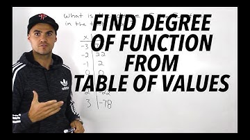 MHF4U (Unit 3, Test 2, Communication Section, Question 1) - find degree from table of values