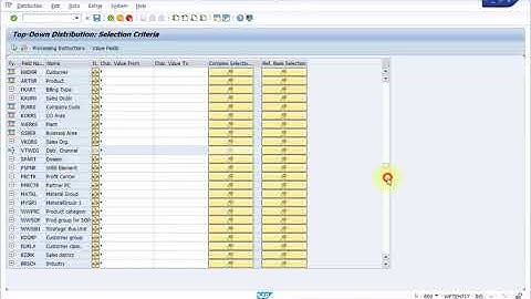 SAP CO Period End Closing   Top Down Distribution in CO PA KE28