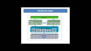 Grid Computing (Unidad II)