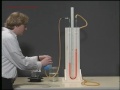The U Tube Manometer Lg 