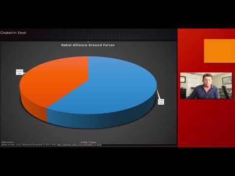 Week 2 Movie Visualization Example Assignment