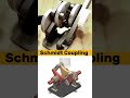 Schmidt Coupling Mechanical Design#Engineering #Mechanical #HowItWorks #TechEducation #Mechanics