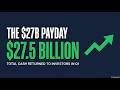 Salesforce (CRM) Q1 2027: Inside the $68 Billion Revenue Backlog | The EDGAR Brief