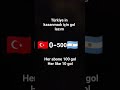 #Türkiye#ytdayibenionecikarnolur#keşfet#🇹🇷🇹🇷