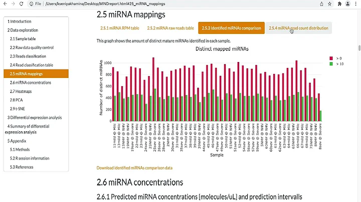 miRNA NGS Data (miND) pipeline
