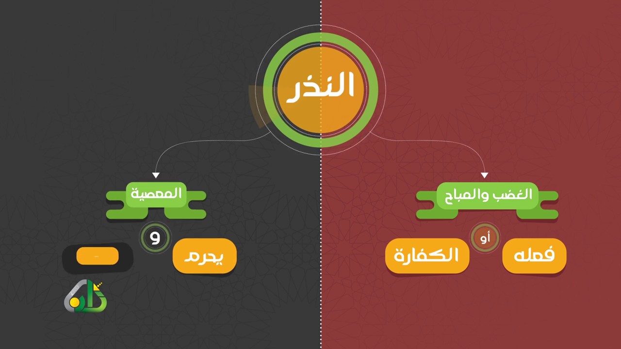 ما لا يسعك جهله في الأيمان والنذور