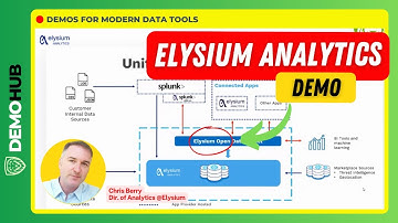 ElysiumAnalytics.ai Demo // Modern Security Data Lake on Snowflake (w/ Chris Berry)  | Demohub.dev
