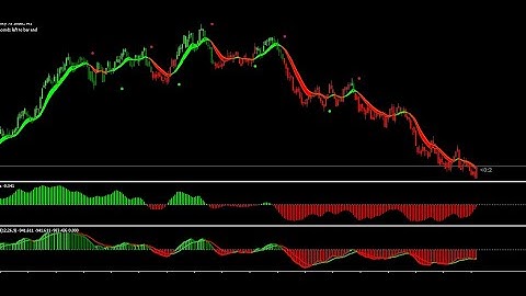 Best Strategy for Scalping Volatility 75 Index(Vix 75)