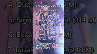 Top 10 de Fuerza Regida en YouTube