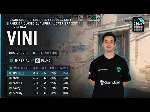 VINI POV against Fluxo on Dust2
