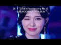 2019 TSUNE&#39;s Favorite Songs TOP40 -Short Version-