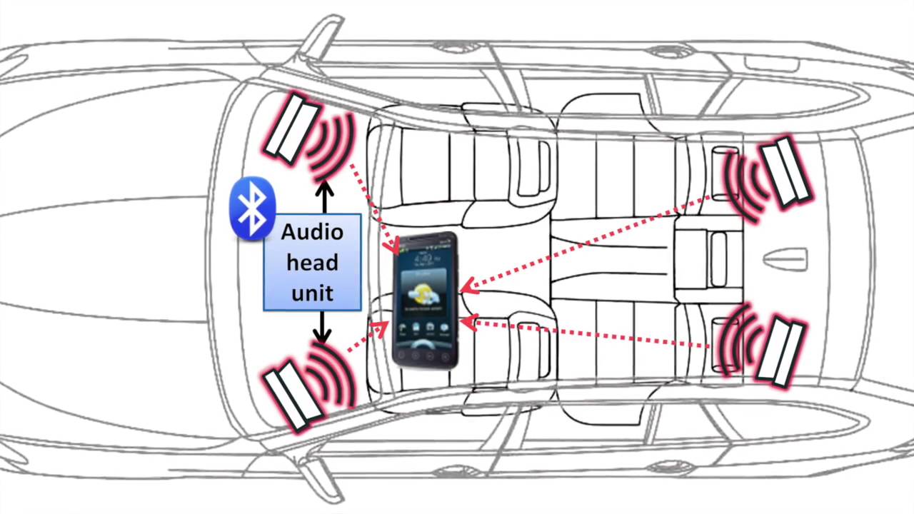 Sensing Driver Phone Use to Reduce Driver Distraction Caused by Cell Phone Usage​
