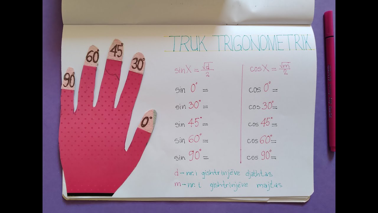 Njëhsimi i SIN dhe COS përmes një truku Trigonometrik