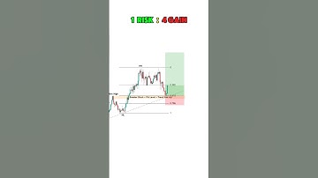 1 RISK : 4 GAIN 🔥|Fibonacci Trading Strategy for Beginners |Fibonacci Retracement | Intraday Trading