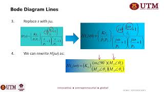 CHAPTER 5 - 2 FILTER RESPONSE AND BODE PLOT