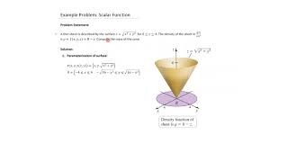 MAT291 Lecture 20