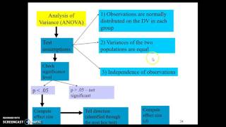 ANOVA part 2