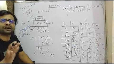 Friction Part 6 (Multi Block System) Enjoy With Subject, EWS, Abhay Kumar (B.Tech, IIT Kanpur)