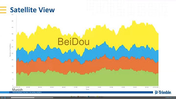 Trimble Pivot platform 4 3