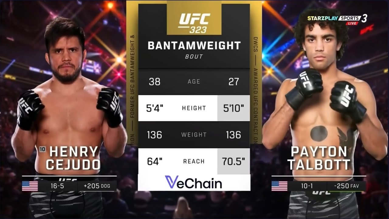 Henry Cejudo vs Payton Talbott full fight