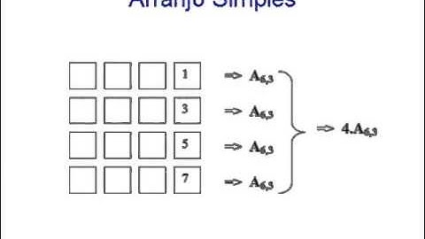Arranjo Simples - Parte II - Aula 04 - Análise Combinatória