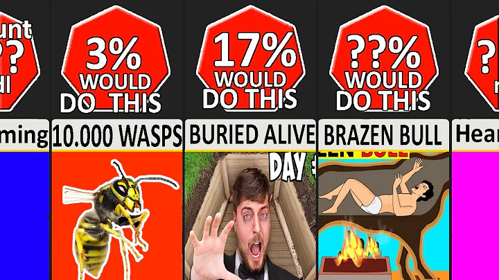 Comparison: Would You Spend 24h Doing ___ For $1 Million? Pt.2