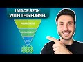 How 3D Artists can use FUNNELS to SELL MORE Digital Products